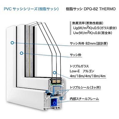 ダコ製品の特徴