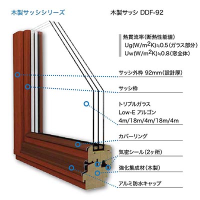 ダコ製品の特徴