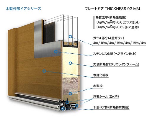 ダコ製品の特徴