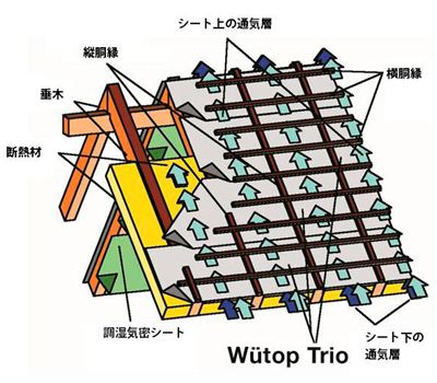 ウルト高性能シート・テープの導入イメージ